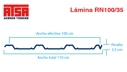 Estructura de la lámina RN 100/35